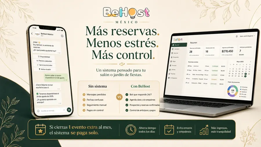 Retorno de inversión del sistema BeHost