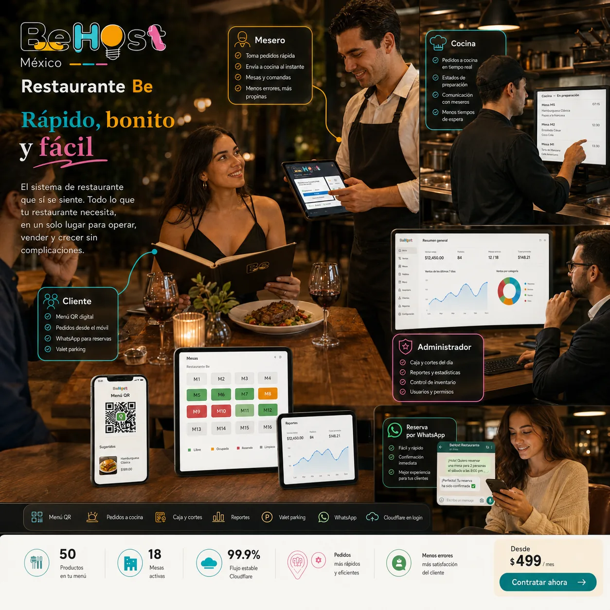 Roles de cliente, mesero, cocina y administrador en Restaurante Be